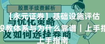 【永元证券】基础设施评估：投教体系与为什么靠谱｜上手指南