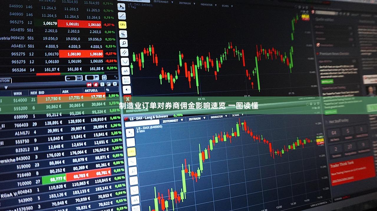 制造业订单对券商佣金影响速览 一图读懂